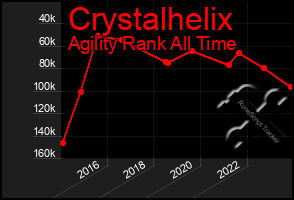 Total Graph of Crystalhelix