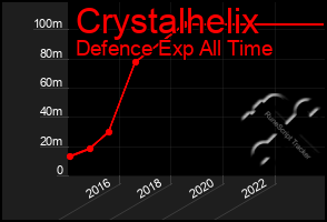 Total Graph of Crystalhelix