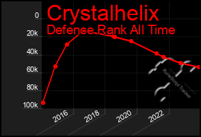 Total Graph of Crystalhelix