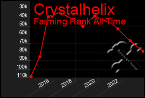 Total Graph of Crystalhelix