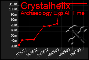 Total Graph of Crystalhelix