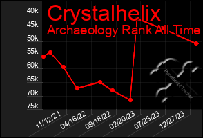 Total Graph of Crystalhelix