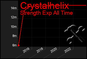 Total Graph of Crystalhelix