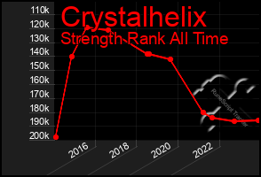 Total Graph of Crystalhelix