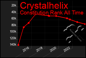 Total Graph of Crystalhelix