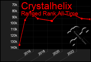 Total Graph of Crystalhelix