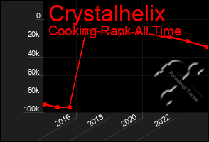 Total Graph of Crystalhelix