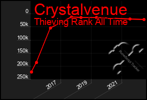 Total Graph of Crystalvenue