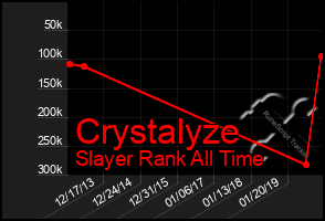Total Graph of Crystalyze