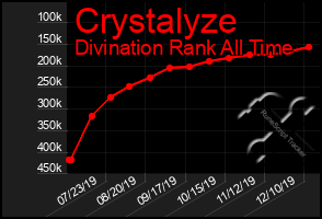 Total Graph of Crystalyze