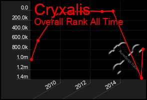 Total Graph of Cryxalis