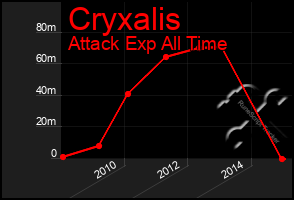 Total Graph of Cryxalis