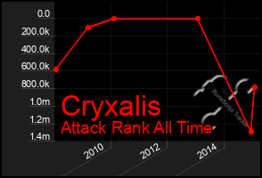 Total Graph of Cryxalis