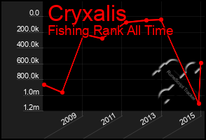 Total Graph of Cryxalis