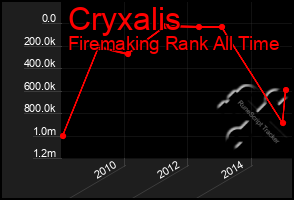 Total Graph of Cryxalis