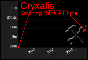 Total Graph of Cryxalis