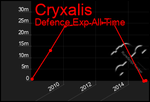 Total Graph of Cryxalis