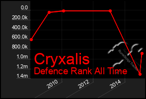 Total Graph of Cryxalis