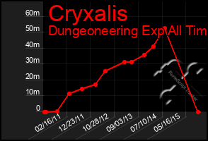 Total Graph of Cryxalis