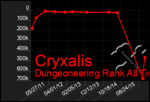 Total Graph of Cryxalis