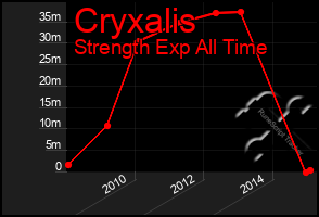 Total Graph of Cryxalis