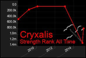 Total Graph of Cryxalis