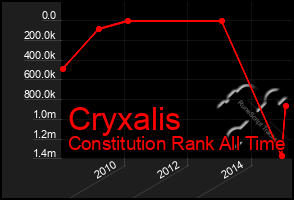 Total Graph of Cryxalis