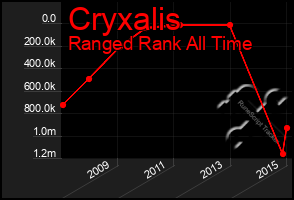 Total Graph of Cryxalis