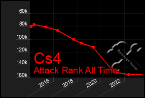 Total Graph of Cs4