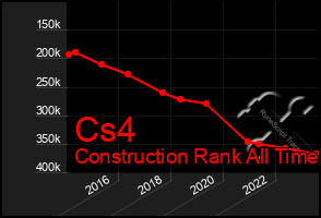 Total Graph of Cs4