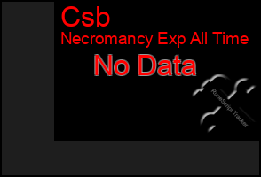 Total Graph of Csb