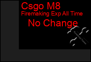 Total Graph of Csgo M8