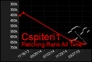 Total Graph of Cspiteri1