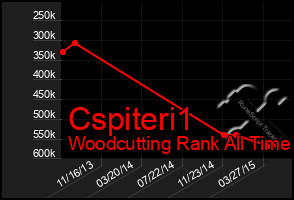 Total Graph of Cspiteri1