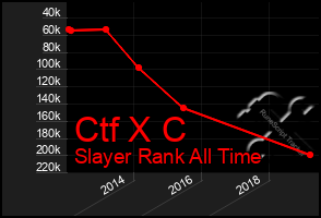 Total Graph of Ctf X C