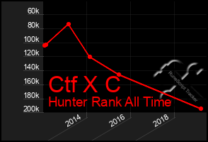 Total Graph of Ctf X C
