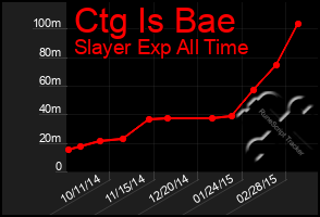 Total Graph of Ctg Is Bae