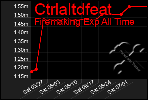 Total Graph of Ctrlaltdfeat