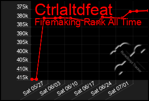 Total Graph of Ctrlaltdfeat