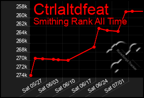 Total Graph of Ctrlaltdfeat