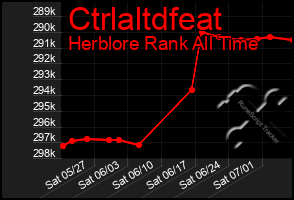 Total Graph of Ctrlaltdfeat