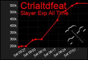 Total Graph of Ctrlaltdfeat