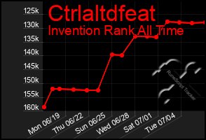 Total Graph of Ctrlaltdfeat