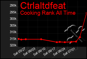 Total Graph of Ctrlaltdfeat