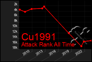 Total Graph of Cu1991