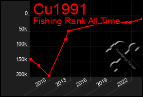 Total Graph of Cu1991