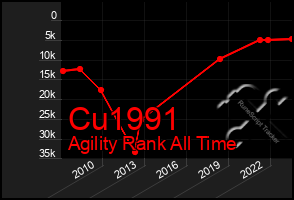 Total Graph of Cu1991