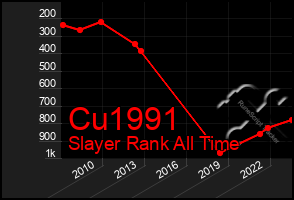 Total Graph of Cu1991