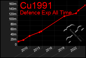 Total Graph of Cu1991