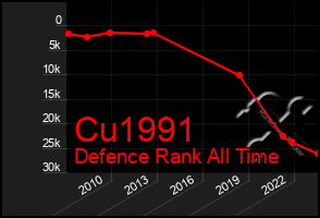 Total Graph of Cu1991